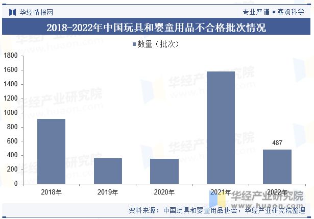 b体育官网中国玩具和婴童用品行业现状及发展趋势分析高科技玩具为行业带来更多的创新(图8)