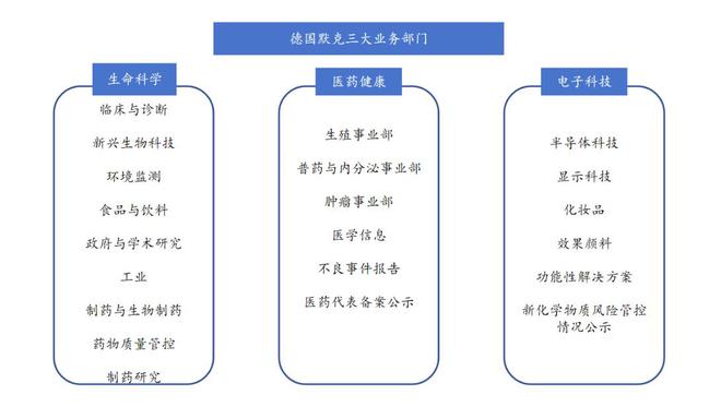 b体育官网环球新材国际（06616HK）收购德国默克表面解决方案业务 “外延式扩(图2)