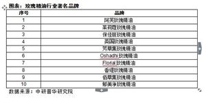 b体育官网儿童玩具行业市场现状调查及未来前景趋势(图2)