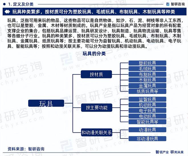 b体育官网中国玩具行业市场分析及投资前景预测报告—智研咨询发布(图3)