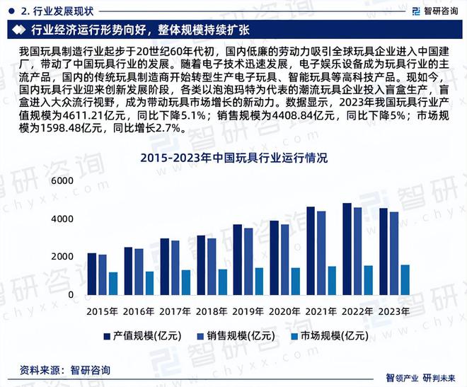 b体育官网中国玩具行业市场分析及投资前景预测报告—智研咨询发布(图4)