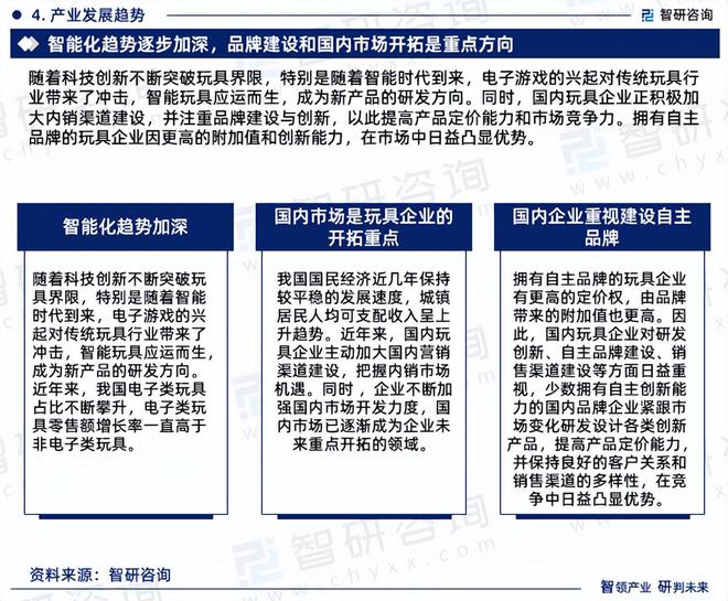 b体育官网中国玩具行业市场分析及投资前景预测报告—智研咨询发布(图6)