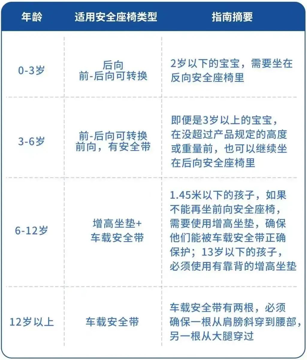 b体育官网网红儿童坐垫VS专业座椅：安全测试触目惊心→(图3)