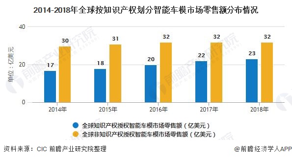 b体育官网2020年全球玩具行业市场现状及发展趋势分析 科技发展带动智能玩具市场(图5)