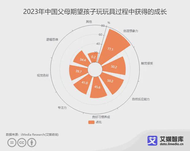 b体育官网艾媒咨询 中国儿童玩具用户消费行为洞察数据(图1)