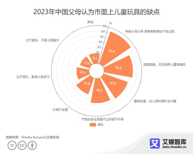 b体育官网艾媒咨询 中国儿童玩具用户消费行为洞察数据(图3)