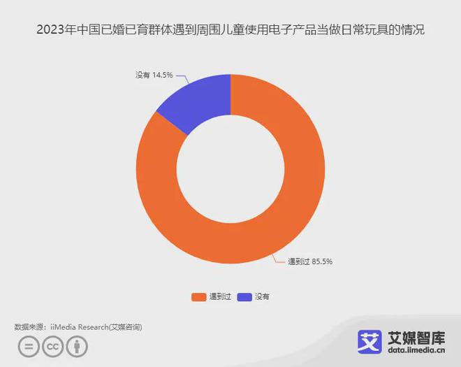 b体育官网艾媒咨询 中国儿童玩具用户消费行为洞察数据(图4)