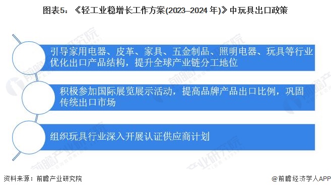 b体育官网2024年中国玩具行业进出口情况分析 玩具行业处于贸易顺差状态、政策推(图5)