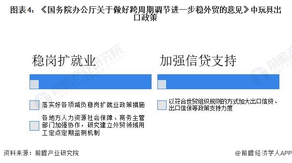 b体育官网2024年中国玩具行业进出口情况分析 玩具行业处于贸易顺差状态、政策推(图4)