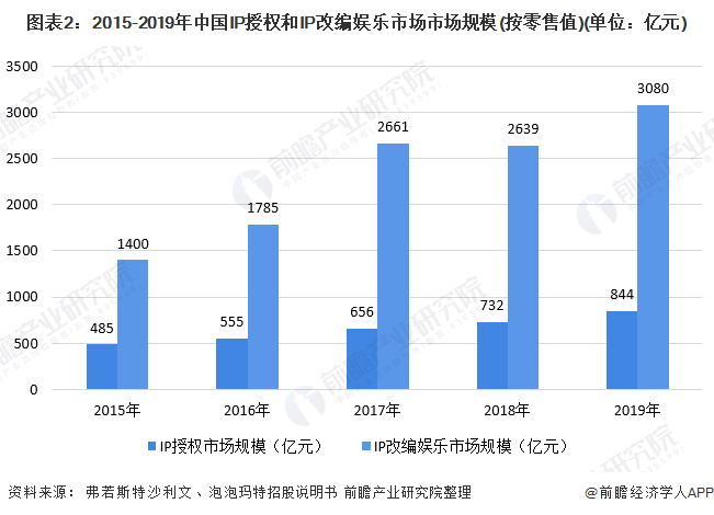 b体育官网2020年中国潮流玩具市场现状与竞争格局分析 盲盒中国潮玩排名第一(图2)