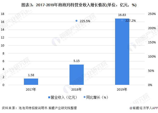 b体育官网2020年中国潮流玩具市场现状与竞争格局分析 盲盒中国潮玩排名第一(图3)