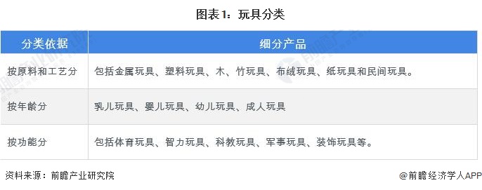 b体育官网预见2024：2024年中国玩具行业市场规模、竞争格局及发展前景分析(图1)