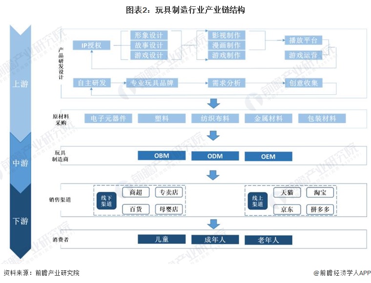 b体育官网预见2024：2024年中国玩具行业市场规模、竞争格局及发展前景分析(图2)