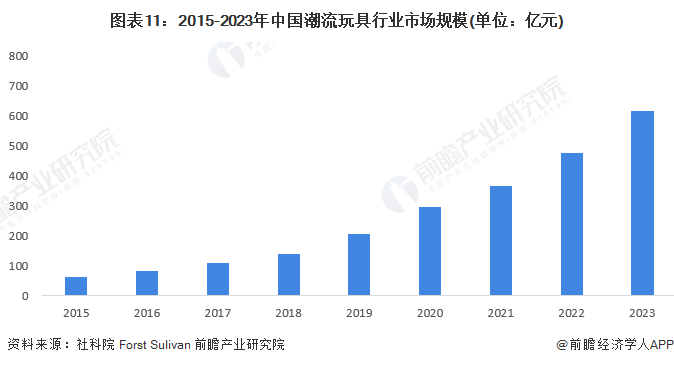 b体育官网预见2024：2024年中国玩具行业市场规模、竞争格局及发展前景分析(图11)