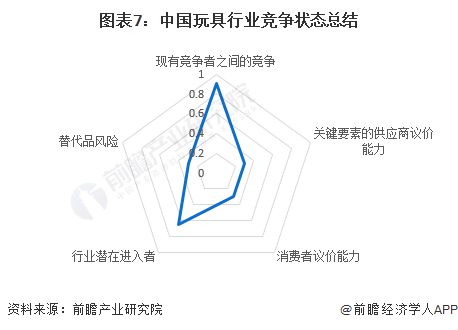 b体育官网【行业深度】洞察2024：中国玩具行业竞争格局及市场份额(附竞争梯队、(图7)